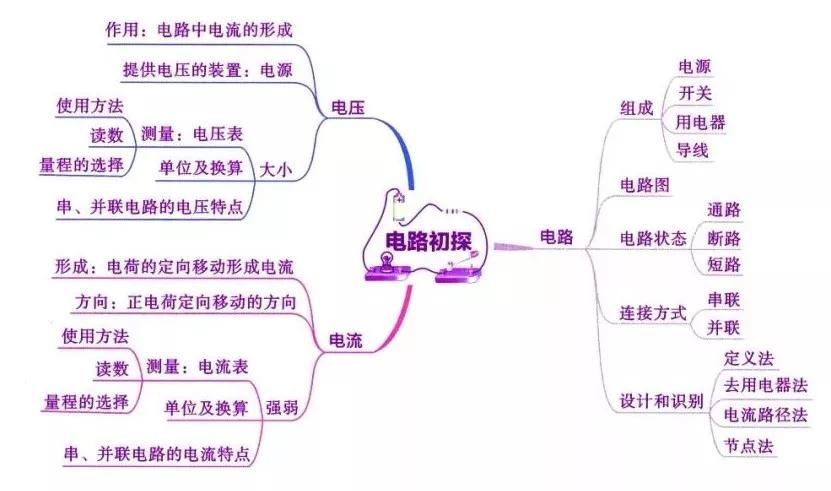 初中物理多少天能提高分数(10天稳上90分物理提分技巧)