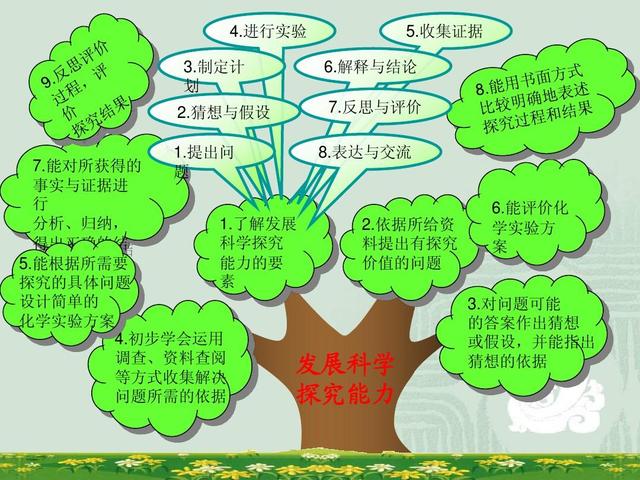 初中化学不及格如何学习