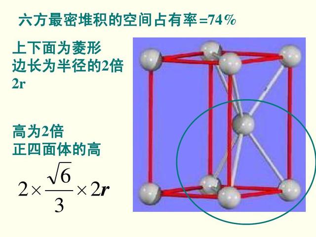 高中化学密堆积是什么