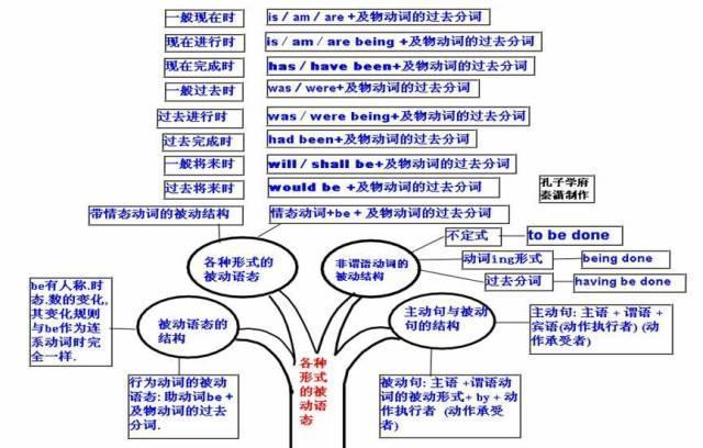 一模二模考不好怎么办呀