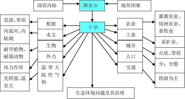 初中地理的知识点如何串联("记忆巧学，高效掌握中考地理中国主要山脉！")
