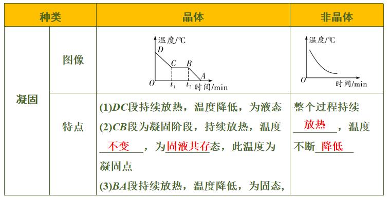 初中物理晶体读什么(惊人！晶体融化温度竟然不变？真相太神奇了)