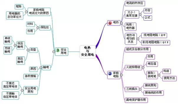初中物理电怎么学("物理老师揭秘：学生害怕的电路题，竟成滑动变阻器的胜场")