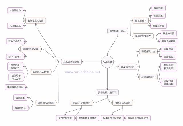 八年级下政治怎么背(我国经济制度发展的关键！)