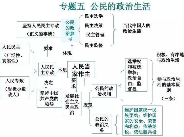 初中政治要做什么题目最好(揭秘中考必考！榜样人物题型解析，助你高分如何应对！)