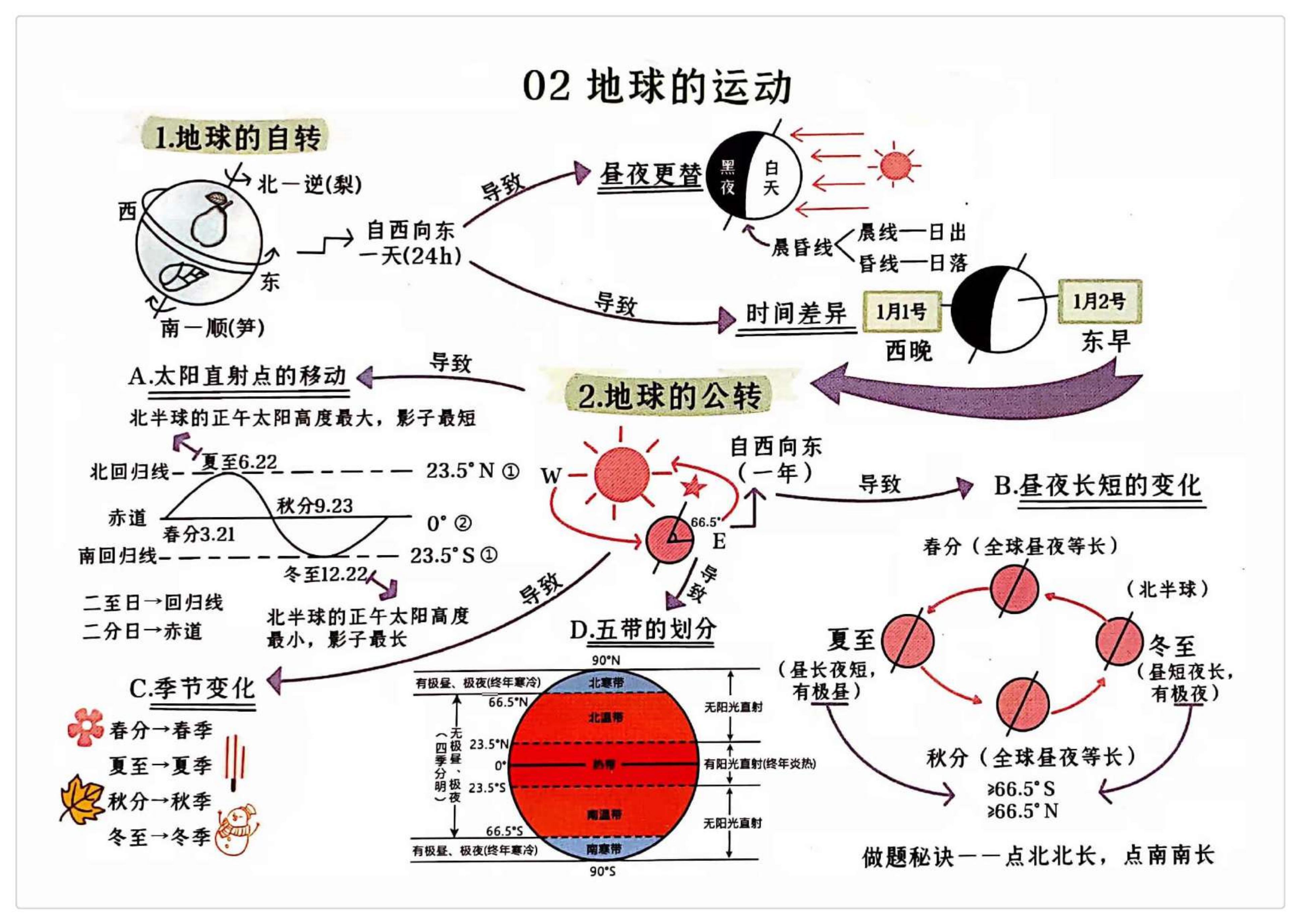 初中地理主要考的是什么(亚洲地理复习秘籍！期中考试必过攻略，马上get！)