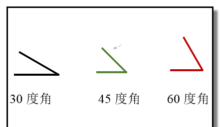 初中数学30度角怎么用(惊！解密直角三角形30度神奇性质，竟然是这样的！)