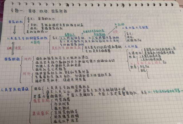 七年级政治考不好什么原因(揭秘提高道法考试分数的绝密技巧！速查资料和时间分配关键)