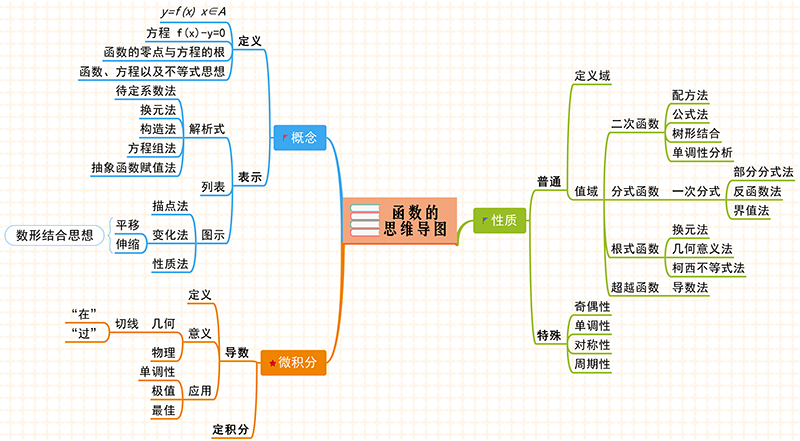 初中数学常数项是什么(揭秘初一代数：项次、多项式读法，让你秒变数学高手！)