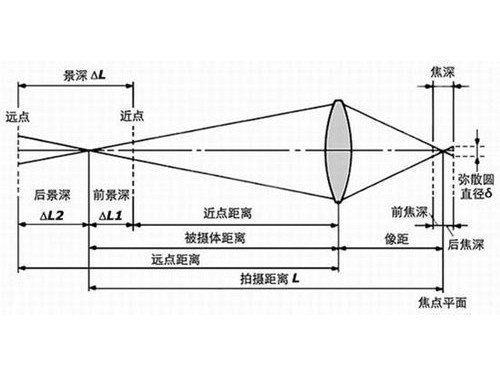 初中物理小孔成像怎么找(惊人实验揭秘：小孔成像奇迹，大小全因距离差异！)