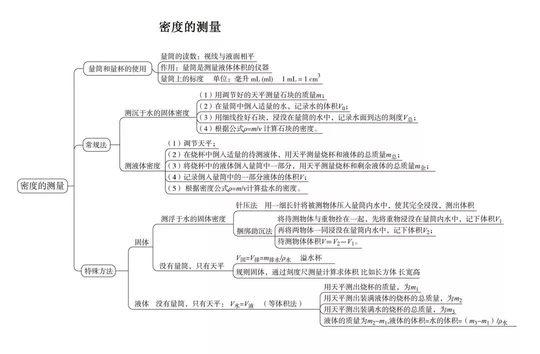 八年级物理怎么看绳数(绳子计数揭秘：N数值的神奇作用大揭秘！)