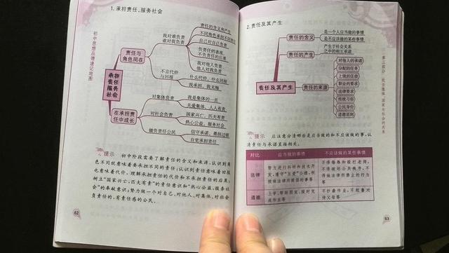初中生如何背政治课文(瞬间掌握学习技巧，轻松应对道法作业！)