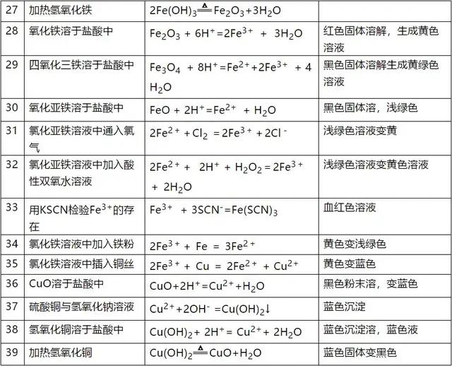 高中里化学的太差怎么办(高考状元告诉你：三招搞定高中化学，轻松提分！)