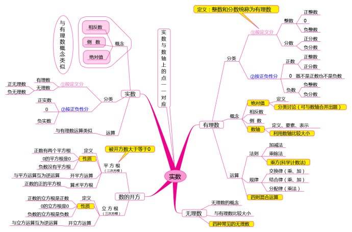 初中数学好用的方法有哪些(初中阶段对于这类题型我们常用的就是待定系数法家长一定要让孩子学会初中数学初中生中考中考数学DOU小助手)