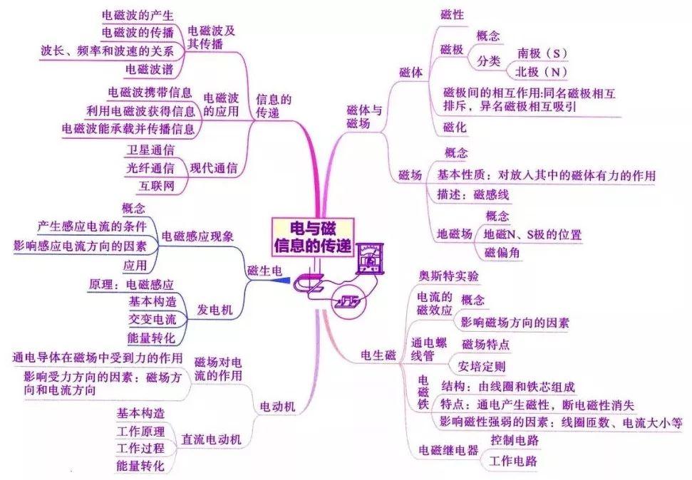 在什么里面可以看初中物理(揭秘杠杆原理！手动撬瓶盖，省力又费距离的绝技！)
