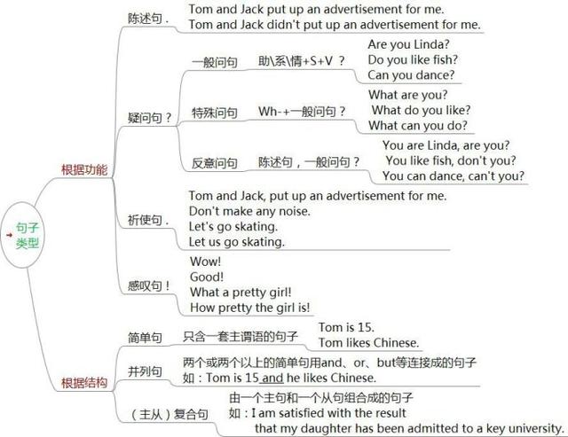 初中英语如何转义(名词复数大揭秘！学会这三招，秒变语法高手！”)