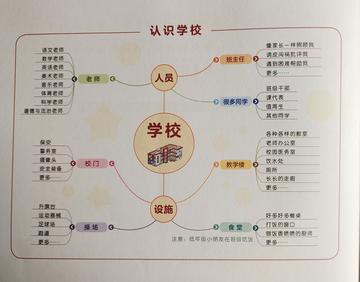 幼小衔接有哪些模块内容(幼小衔接全揭秘)