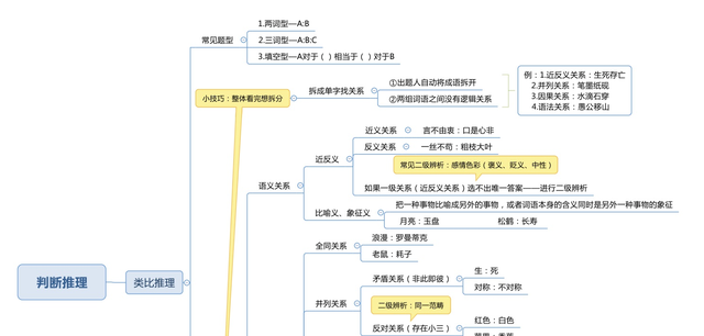 行测学习方法有哪些(行测必杀技大揭秘)