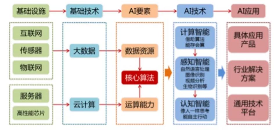 人工智能学习方法有哪些(人工智能学习大揭秘)