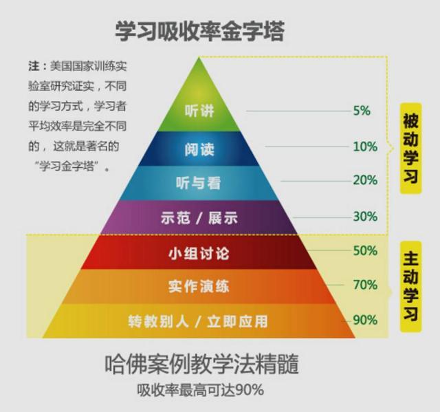 后期学习方法有哪些(后期学霸崛起！独家揭秘学习方法，助你事半功倍成为高手)