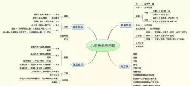 你的学习方法有哪些呢(我用这些学习方法,成绩逆袭超神速)