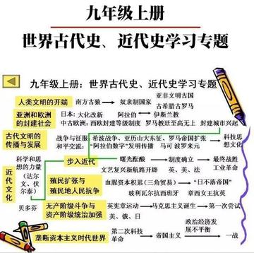 历史学习方法特征有哪些(揭秘历史学霸学习法，助你轻松驾驭历史知识)