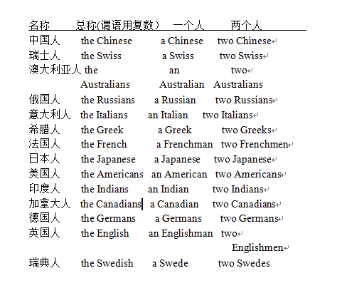 小学英语复数是什么(英语名词变复数规律)