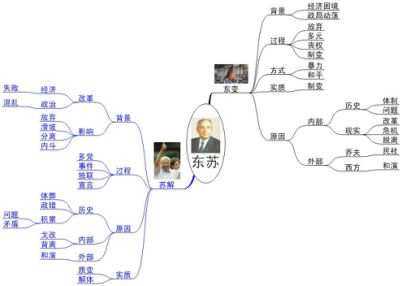 高中历史如何突出重点人物(高中历史三步法)
