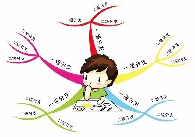 逻辑学习方法有哪些(逻辑学习方法分享)