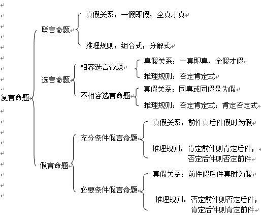 逻辑学习方法有哪些(学习逻辑思维的方式)