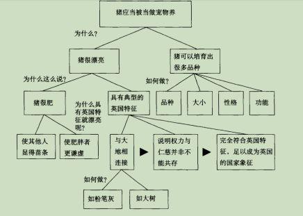 逻辑学习方法有哪些(常见的逻辑学习方法)