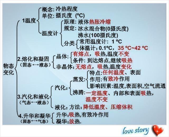 物理学科学习方法包括哪些(物理学霸学习方法)