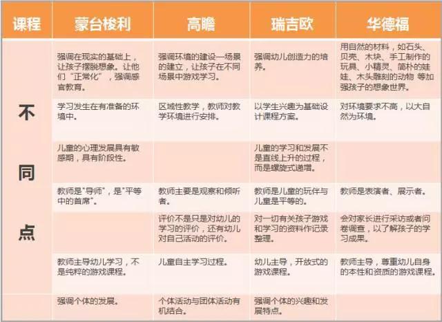 学前班学习方法有哪些(大学学前班学习学到点子上)