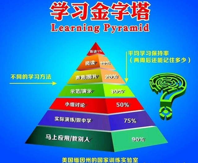 寒假有哪些学习方法(假学习方法和建议)