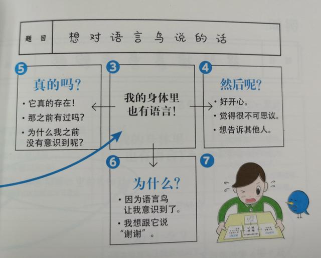 转移方式有哪些(常见的转移方式分享)