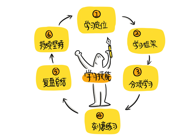 转移学习方法有哪些(转移学习的方法)