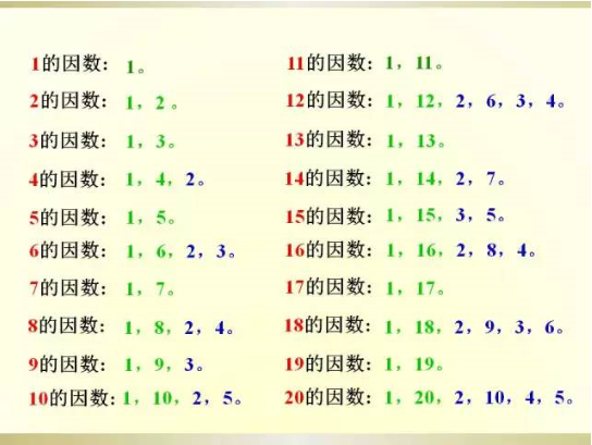 如何寻找质数(常见的质数学习方法和技巧)