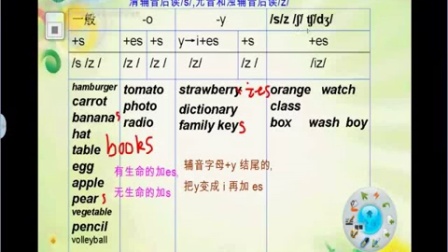 动词变名词的规律有哪些(动词变名词的规律)