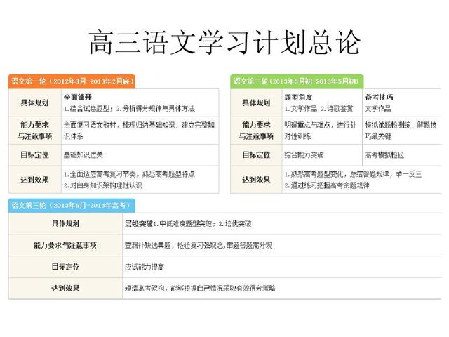 高三语文学习方法有哪些(高三语文学习的方法)