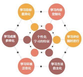 如何自律的学习(自律学习的建议)