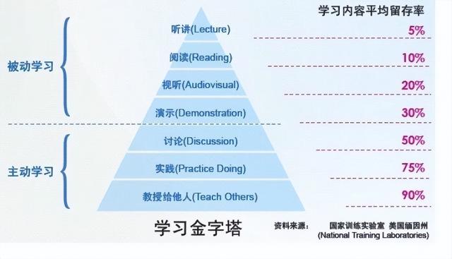 什么是强化学习(强化学习的学习方法)