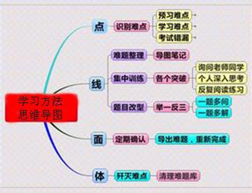 数学圆有哪些学习方法(学习数学圆的方法)