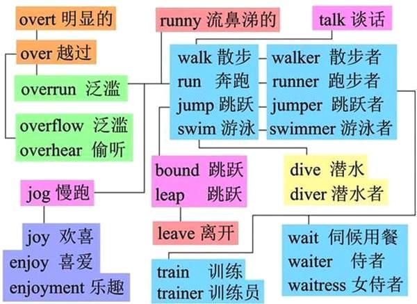 单词学习方法有哪些(有效的单词学习方法)