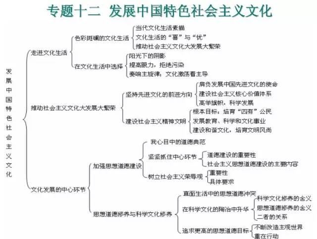 高中政治有哪些学习方法呢(学习高中政治的方法)