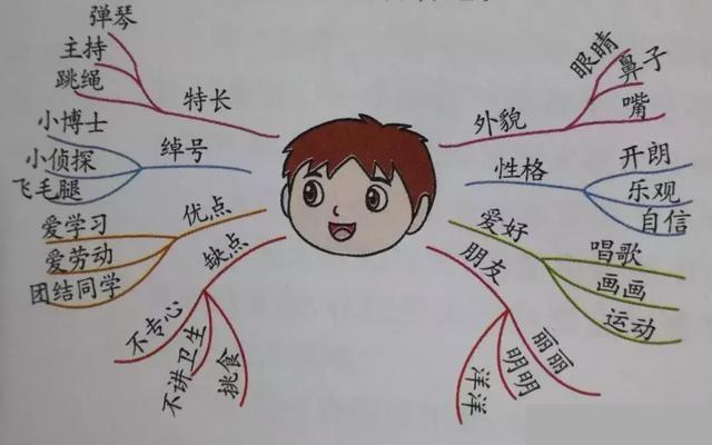 不会写作怎么办(不擅长写作的建议)