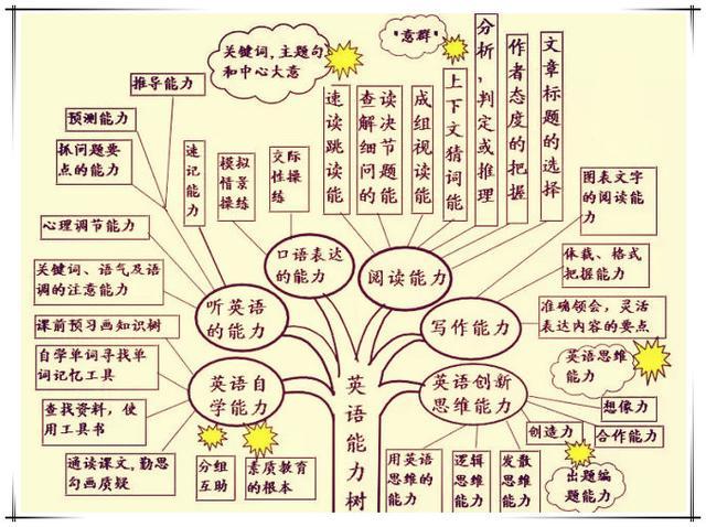 学习方法有哪些(学习习惯培养方法)