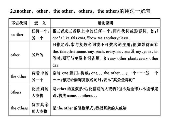 代词有哪些学习方法高中(学习代词的方法)