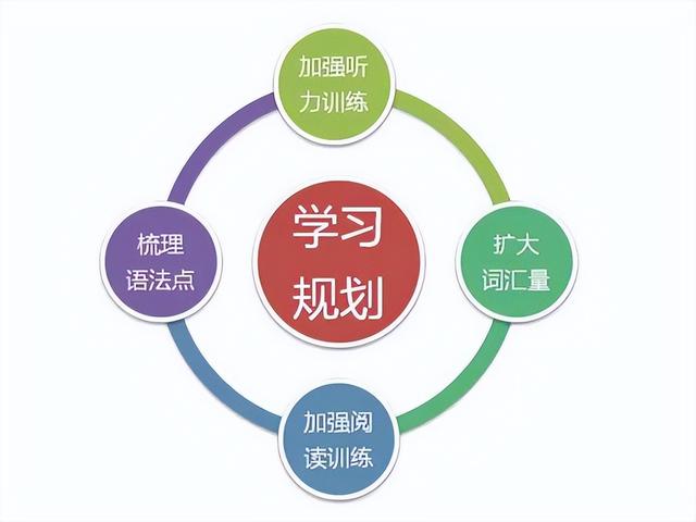 应用学习方法有哪些(应用学习方法分享)