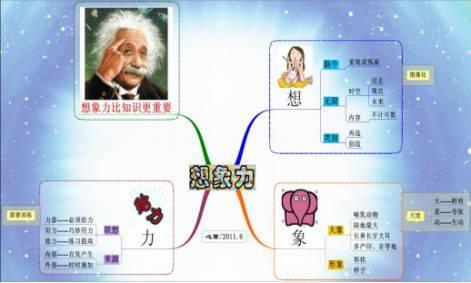 数学家有哪些学习方法(学习数学的方法)
