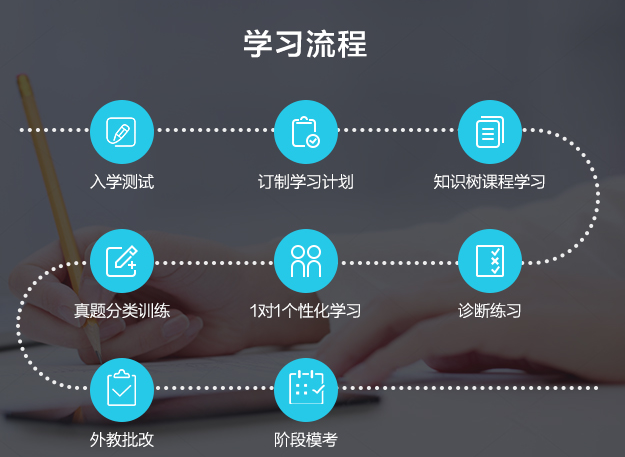 学习方法指导的步骤有哪些(学习方法指导的步骤)